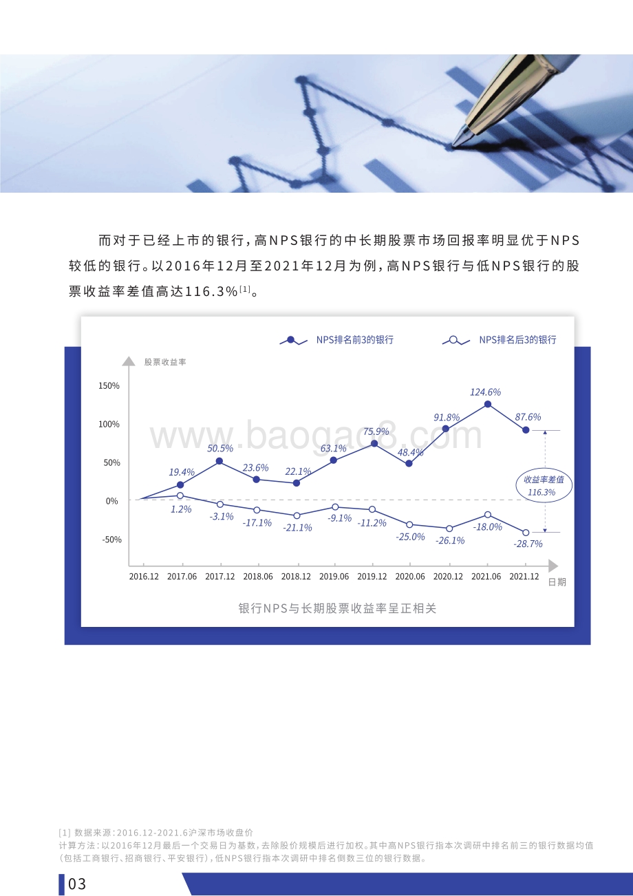 2022中国银行业NPS白皮书-38页_11mb.pdf_第5页