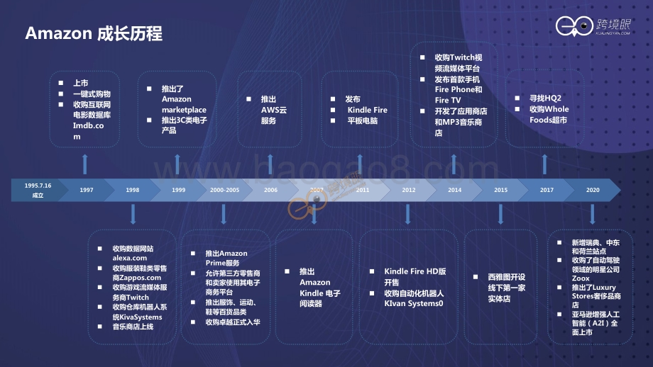 跨境眼-如何打造持续增长型组织-陈贤亭-29页_6mb.pdf_第5页