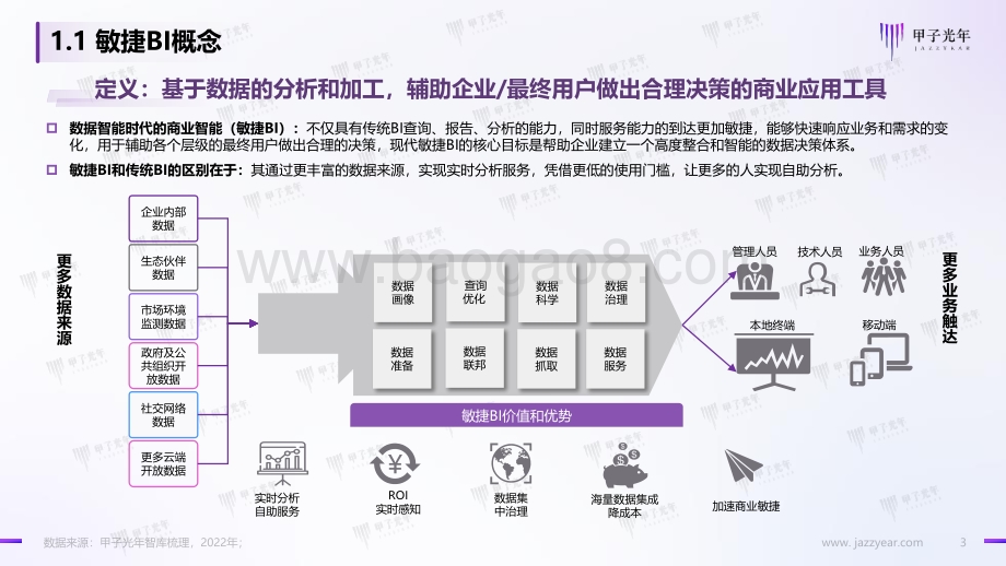 甲子光年：数据智能时代的敏捷BI-享受数据的无限价值-33页_2mb.pdf_第3页