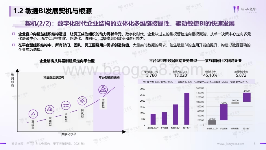 甲子光年：数据智能时代的敏捷BI-享受数据的无限价值-33页_2mb.pdf_第5页