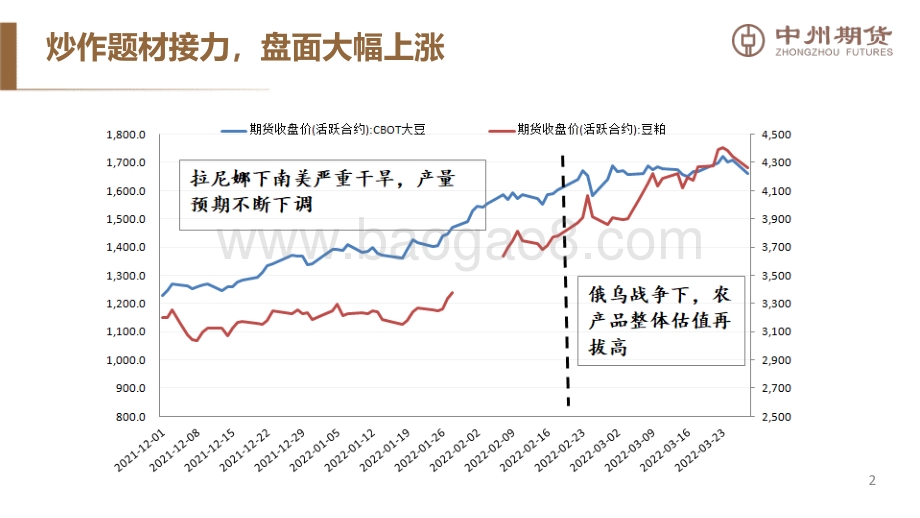 国际市场题材转换国内豆粕期现走势或分化-中州期货-24页_2mb.pdf_第3页