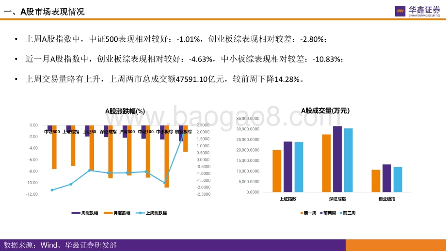 市场估值水平概览：市场估值到哪了？-华鑫证券-17页_944kb.pdf_第4页