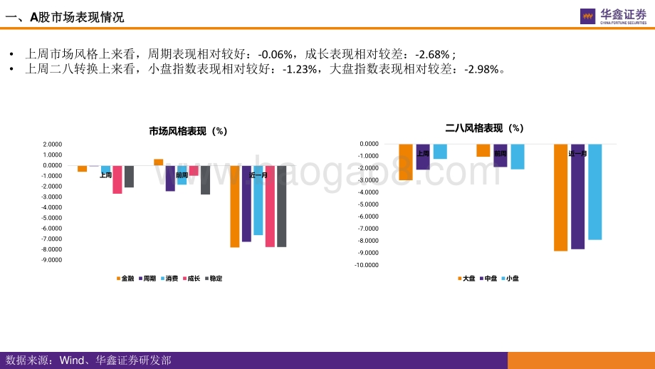 市场估值水平概览：市场估值到哪了？-华鑫证券-17页_944kb.pdf_第5页