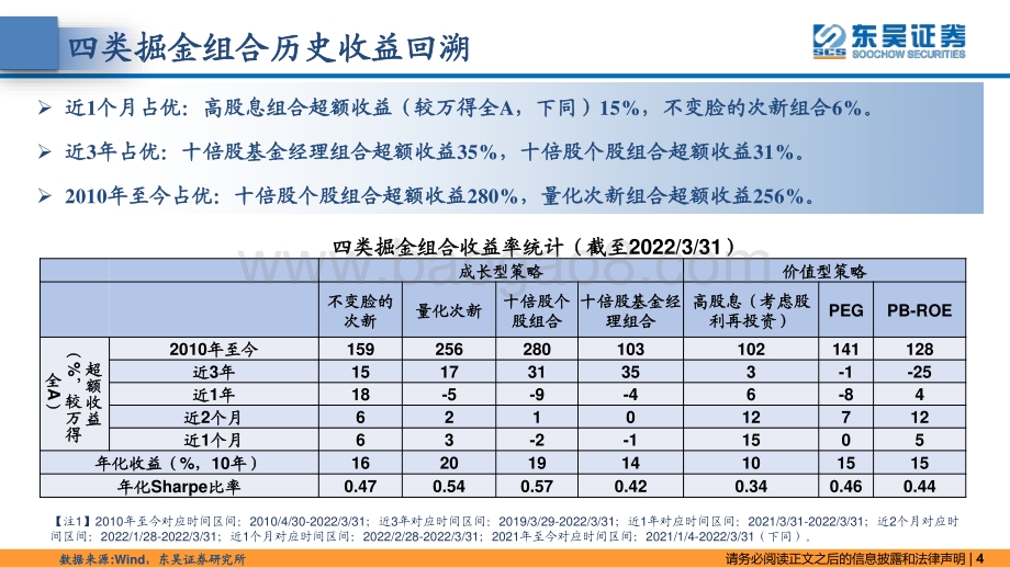 东吴策略·掘金组合：高股息“熊市保护伞”效应明显-东吴证券-37页_2mb.pdf_第4页