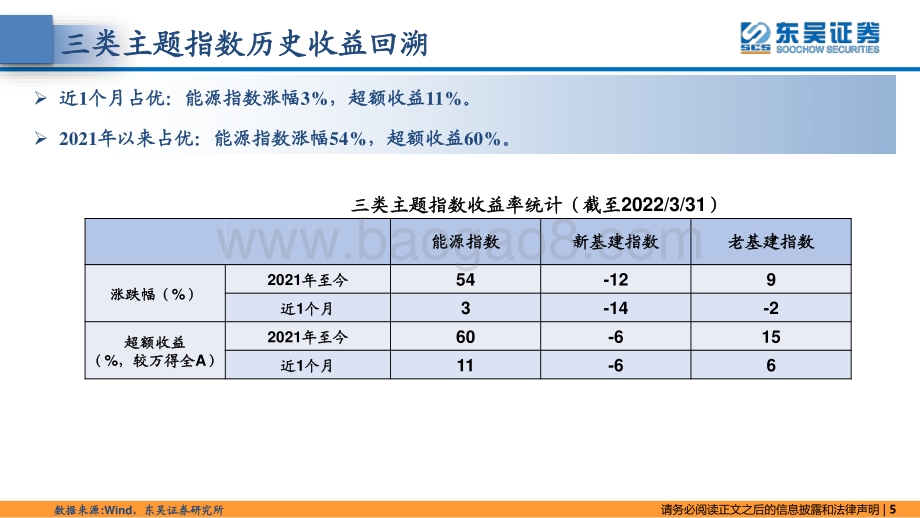 东吴策略·掘金组合：高股息“熊市保护伞”效应明显-东吴证券-37页_2mb.pdf_第5页