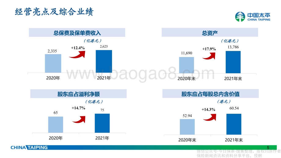 太平集团2021年业绩报告PPT版-59页_4mb.pdf_第4页