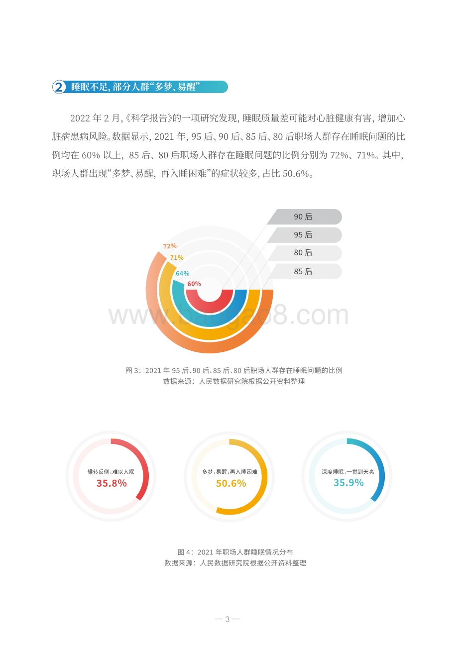 2022年职场人群春季健康状态解析报告-人民数据研究院-16页_708kb.pdf_第5页