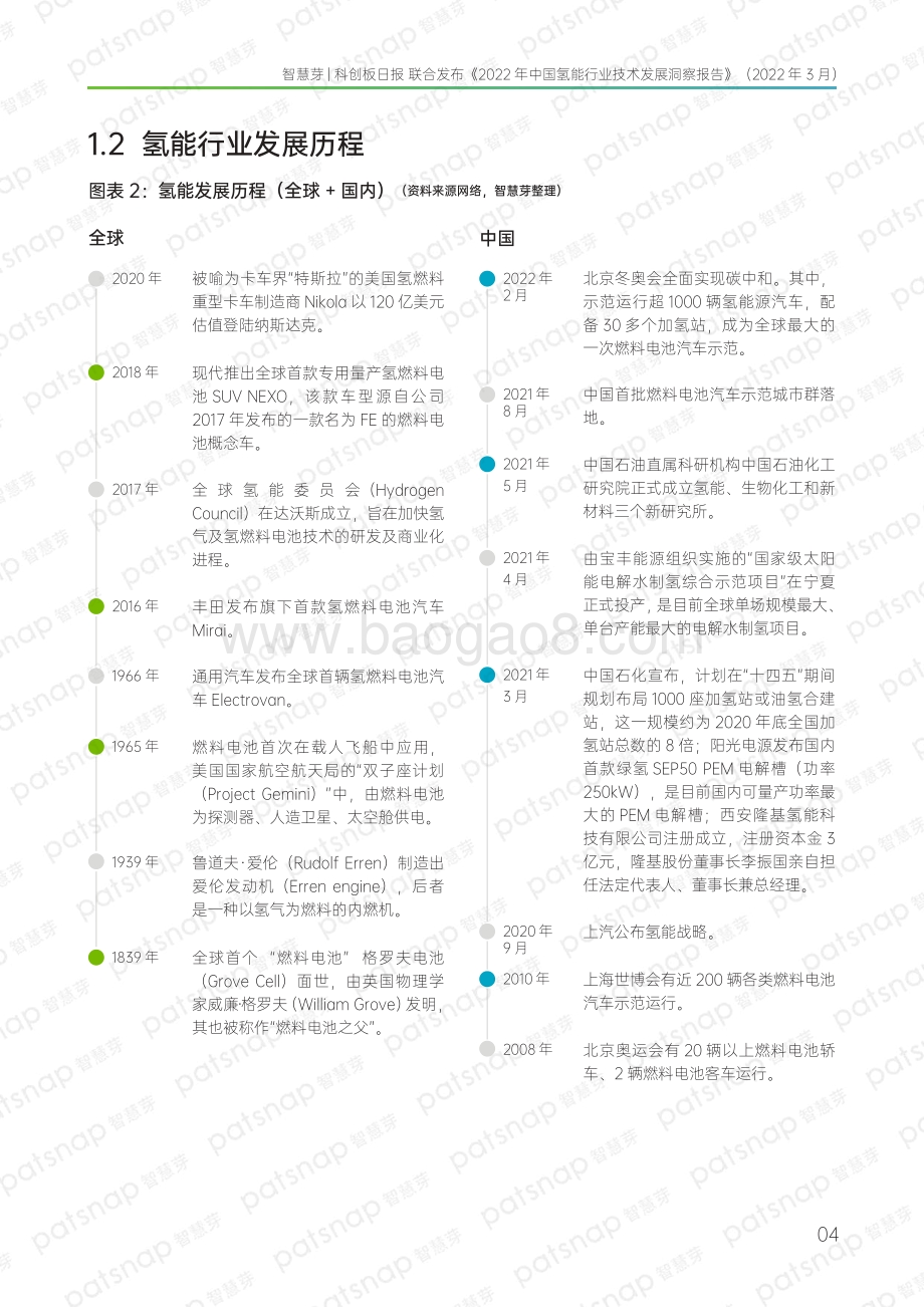 2022年中国氢能行业技术发展洞察报告-47页_2mb.pdf_第5页