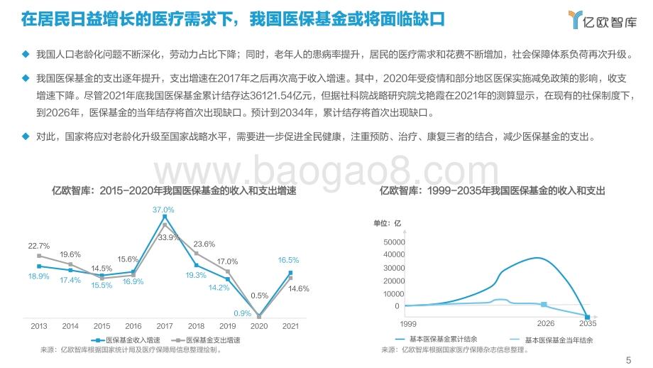2022.04.01-2022年中国康复医疗行业研究报告-亿欧智库-75页_2mb.pdf_第5页