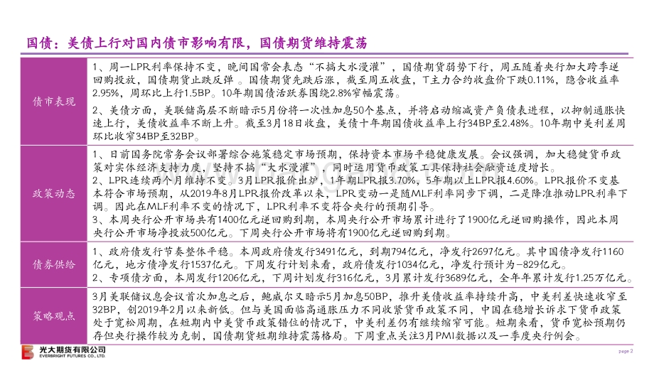 美债上行对国内债市影响有限国债期货维持震荡-光大期货-22页_671kb.pdf_第2页