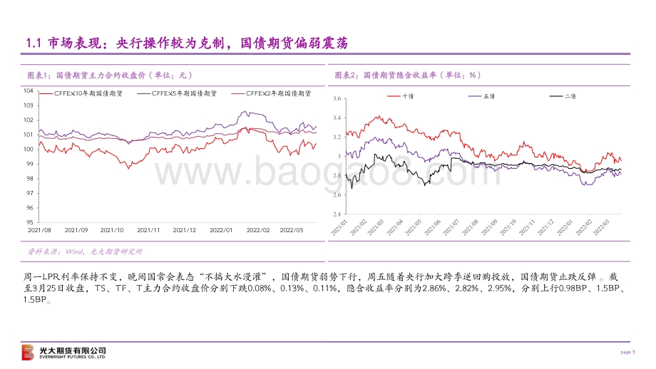 美债上行对国内债市影响有限国债期货维持震荡-光大期货-22页_671kb.pdf_第3页