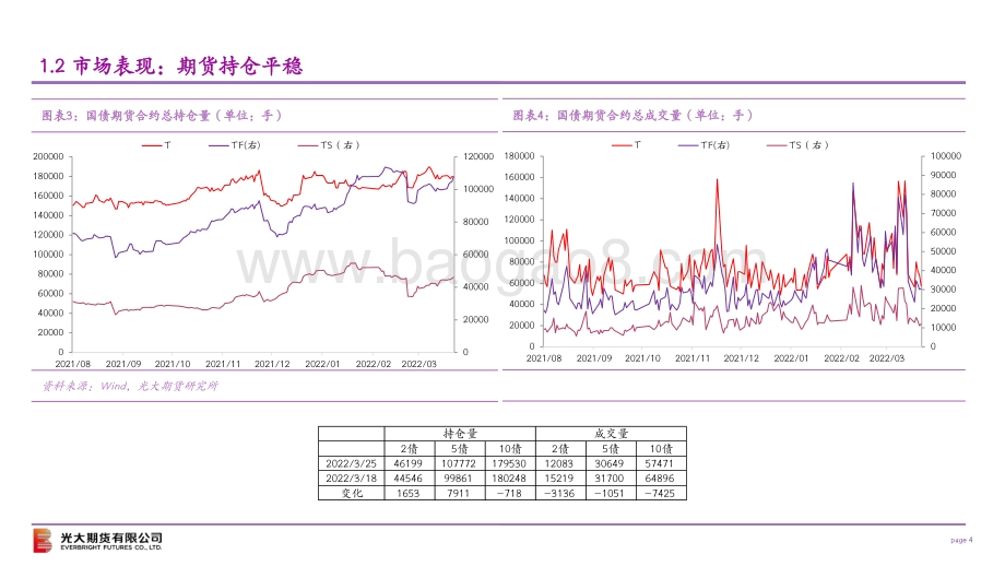 美债上行对国内债市影响有限国债期货维持震荡-光大期货-22页_671kb.pdf_第4页