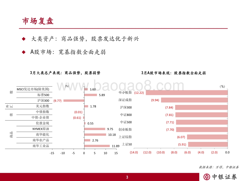 中银策略2022年4月观点：徐图缓进过渡期的复杂性-中银国际-61页_2mb.pdf_第3页