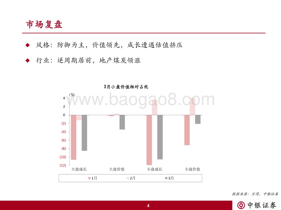 中银策略2022年4月观点：徐图缓进过渡期的复杂性-中银国际-61页_2mb.pdf_第4页