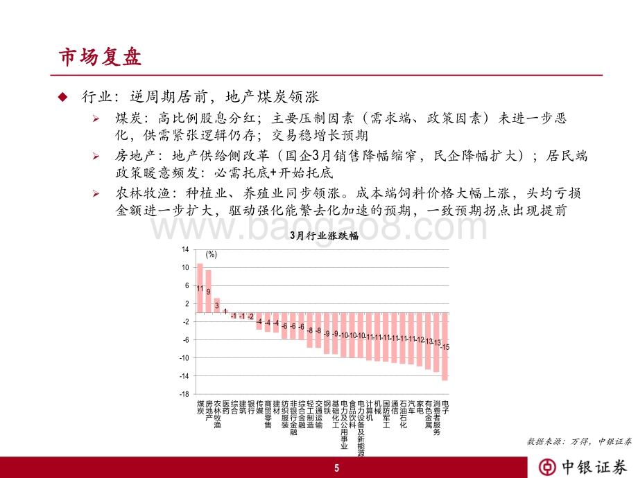 中银策略2022年4月观点：徐图缓进过渡期的复杂性-中银国际-61页_2mb.pdf_第5页