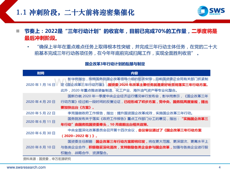改革行动收官之日国企潜力释放之时-申万宏源-24页_1mb.pdf_第4页