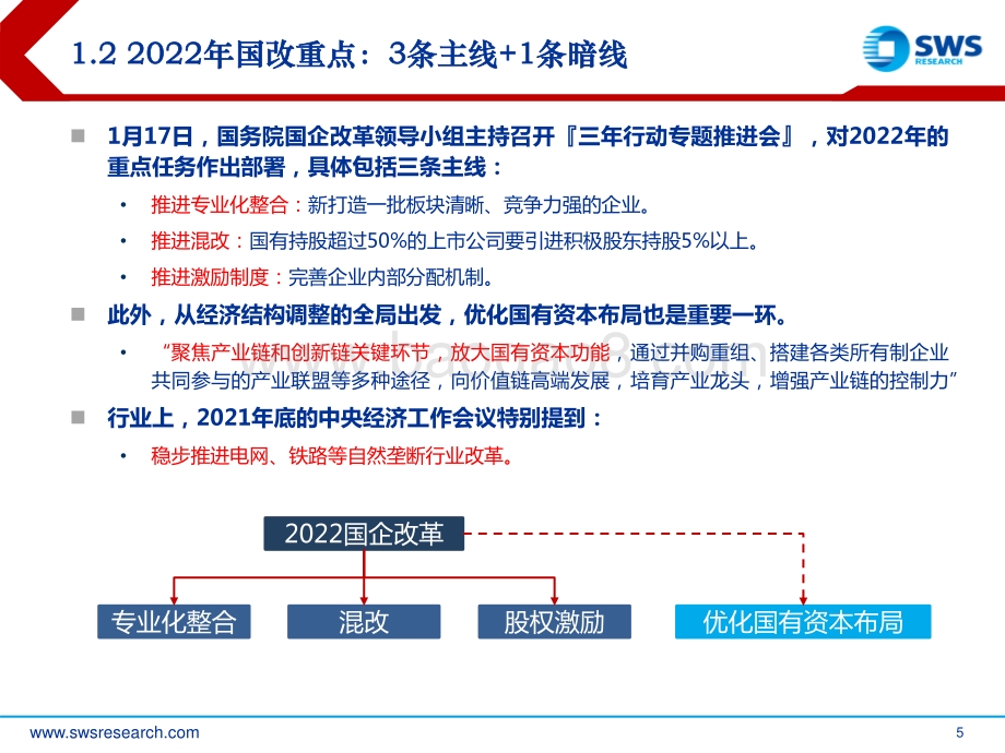 改革行动收官之日国企潜力释放之时-申万宏源-24页_1mb.pdf_第5页