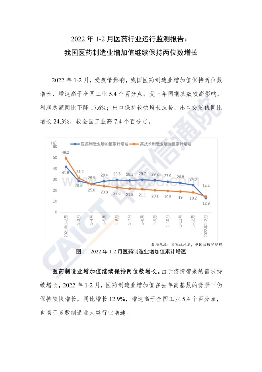 2022年1-2月医药行业运行监测报告：我国医药制造业增加值继续保持两位数增长-3页_435kb.pdf_第1页