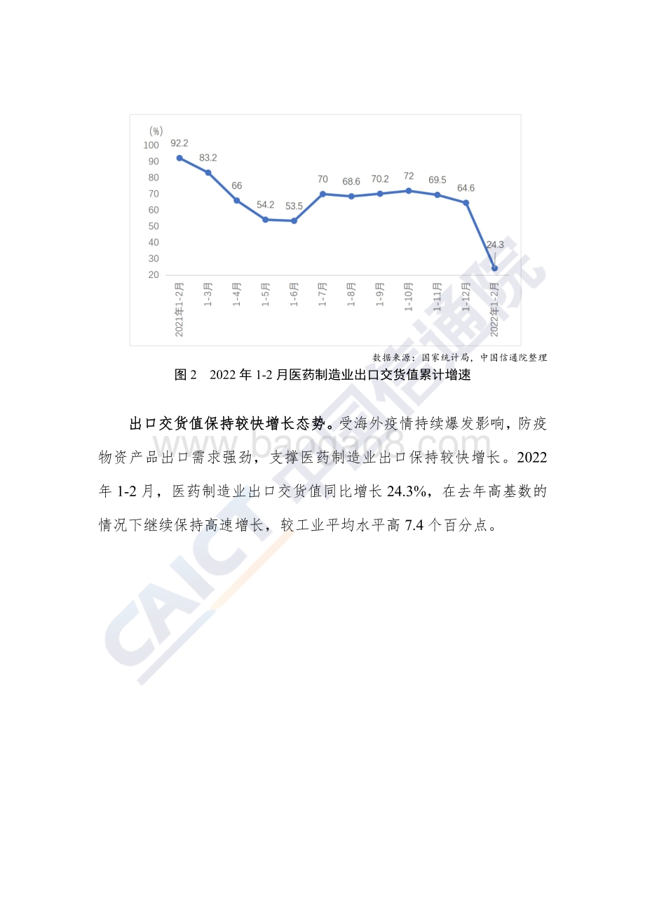 2022年1-2月医药行业运行监测报告：我国医药制造业增加值继续保持两位数增长-3页_435kb.pdf_第2页