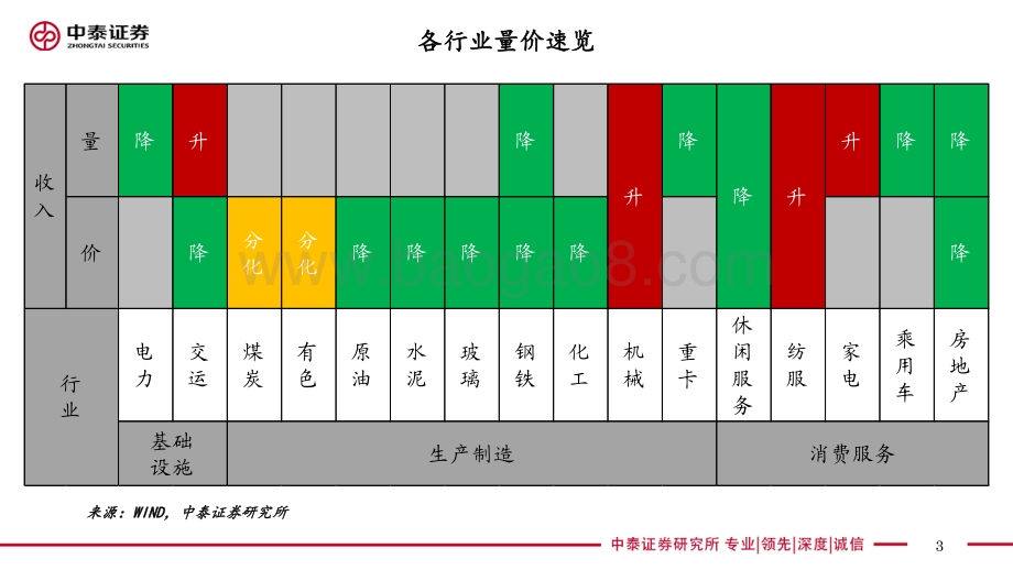 实体经济政策图谱2022年第13期：疫情防控不动摇-中泰证券-24页_1mb.pdf_第3页