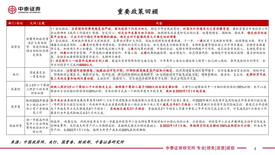 实体经济政策图谱2022年第13期：疫情防控不动摇-中泰证券-24页_1mb.pdf_第4页