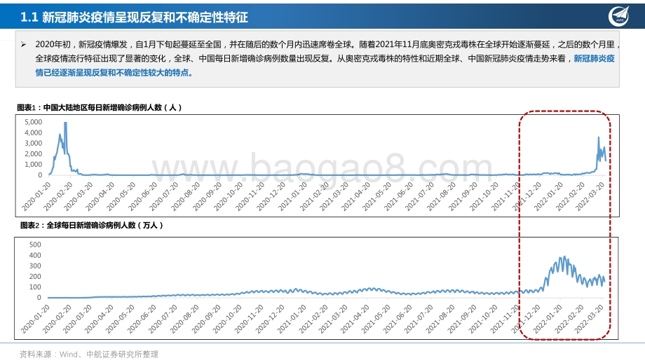 医药生物行业新冠治疗专题报告：百花齐放研以治“疫”-中航证券-56页_2mb.pdf_第5页