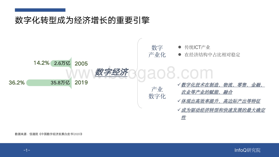 《数字化转型中的人才技能重建》解码报告-36页_3mb.pdf_第5页