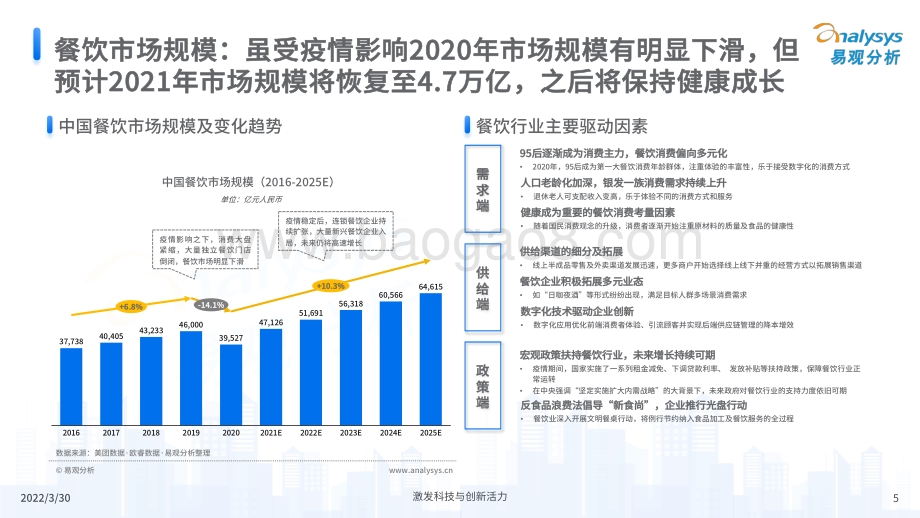 2022中国餐饮数字化市场专题分析-46页_8mb.pdf_第5页