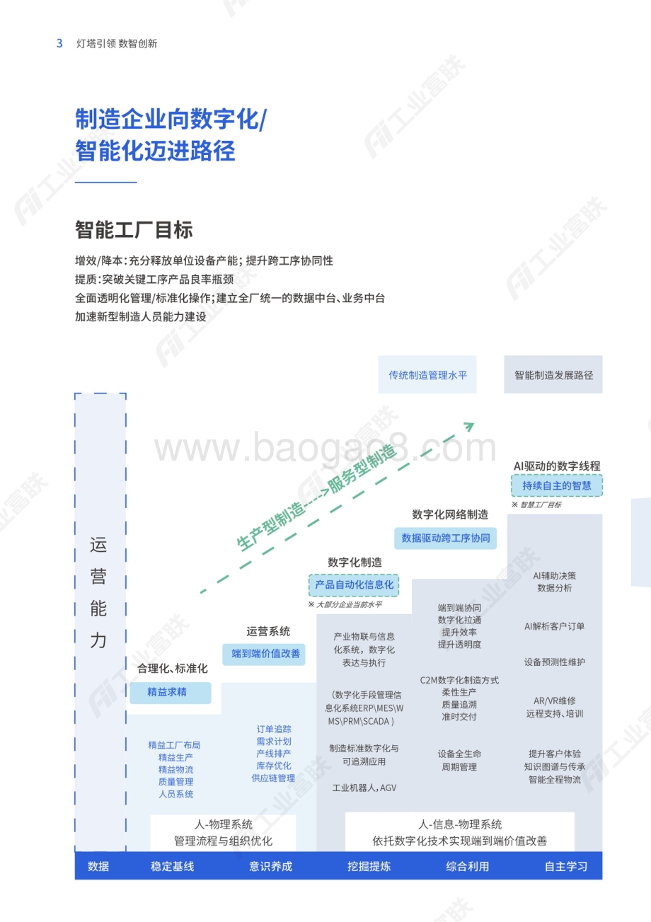 工业富联科技服务标杆案例_2022-61页_48mb.pdf_第5页