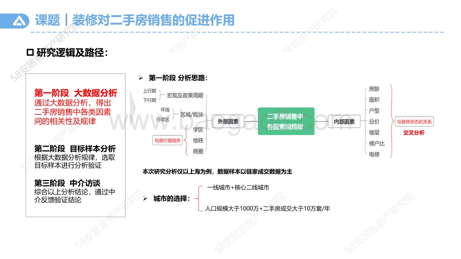 58安居客房产研究院-装修对二手房销售的促进作用-26页_4mb.pdf_第2页