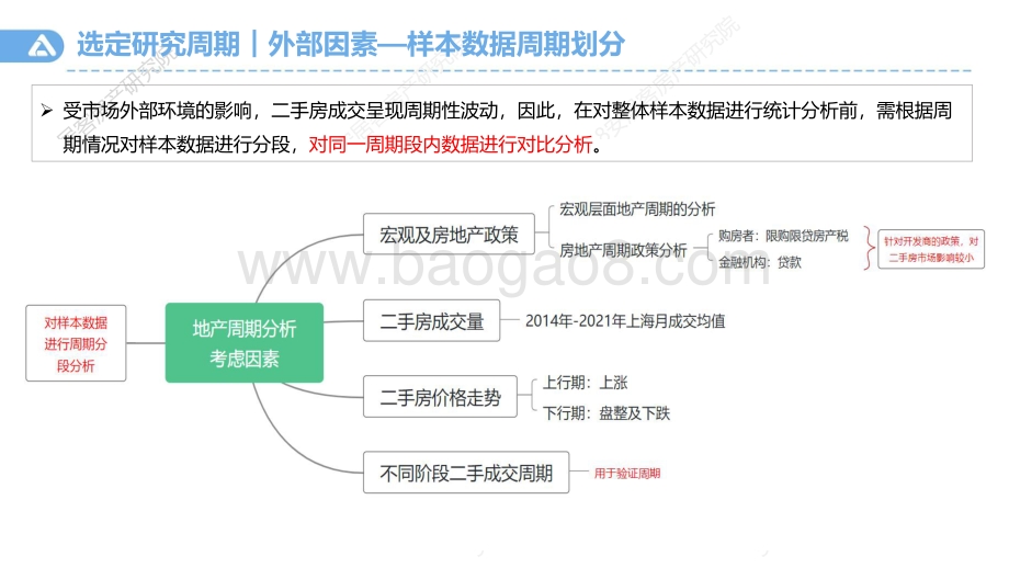 58安居客房产研究院-装修对二手房销售的促进作用-26页_4mb.pdf_第5页