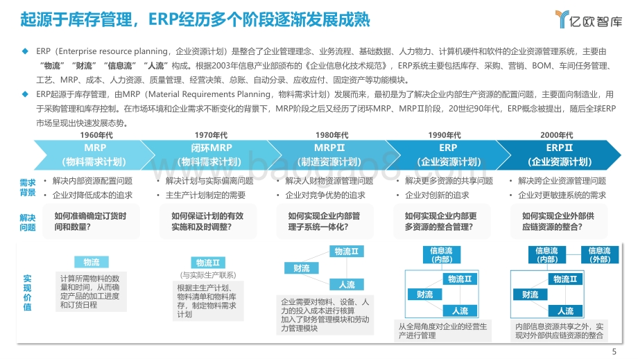 2022中国制造业ERP研究报告-亿欧智库-39页_2mb.pdf_第5页