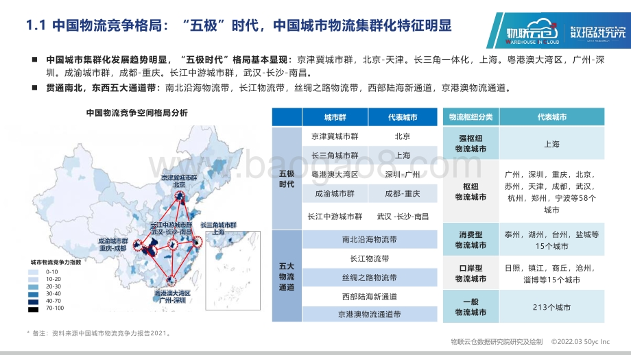 2022年长江中游城市群仓储市场分析报告-48页_5mb.pdf_第4页