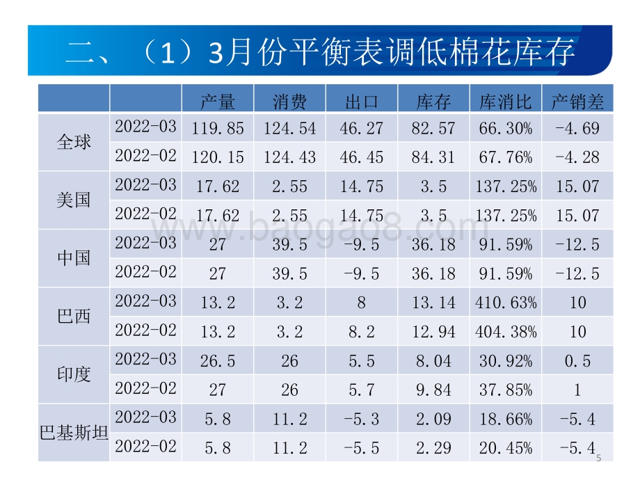 高位筑顶阶段-宏源期货-18页_2mb.pdf_第5页