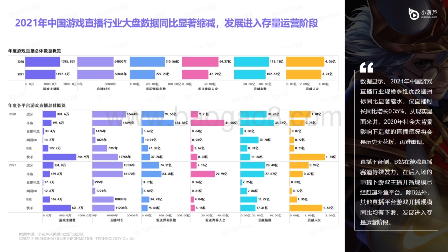 游戏直播行业洞察报告-2021年度报告-38页_11mb.pdf_第5页