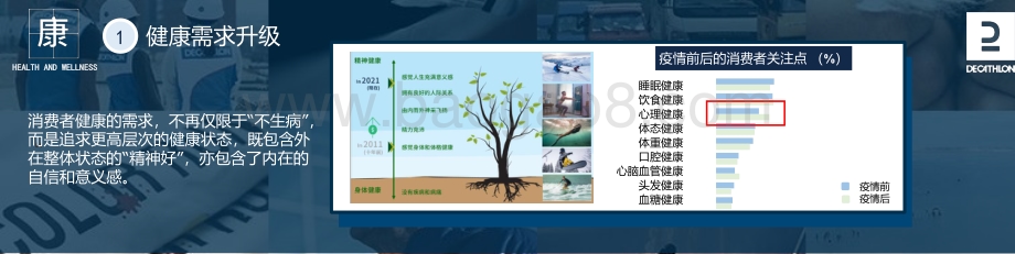 2021中国运动消费新趋势-11页_2mb.pdf_第4页