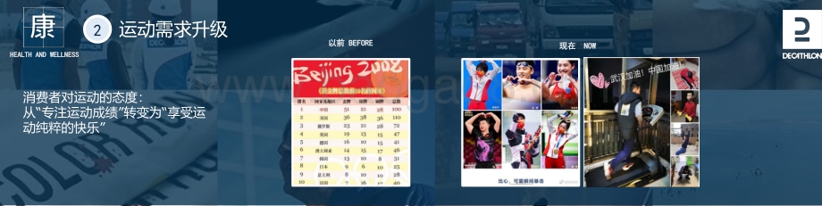 2021中国运动消费新趋势-11页_2mb.pdf_第5页