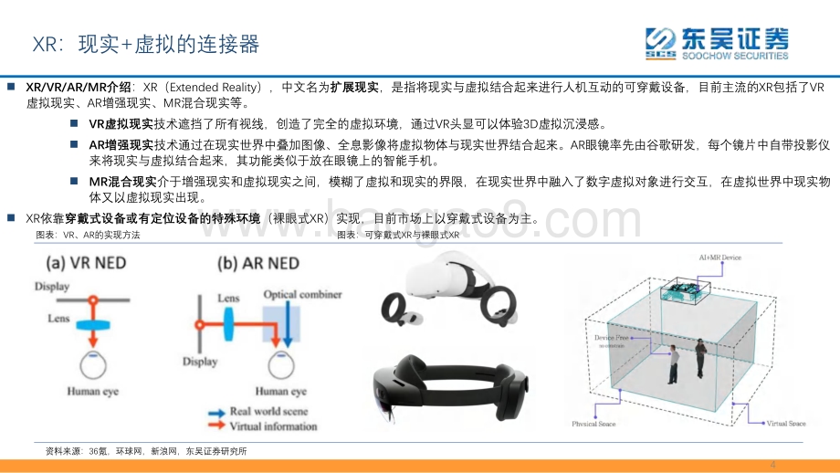 半导体行业XR（VRARMR）产业链梳理：从智能手机到XR从移动互联网到元宇宙-东吴证券-49页_2mb.pdf_第4页
