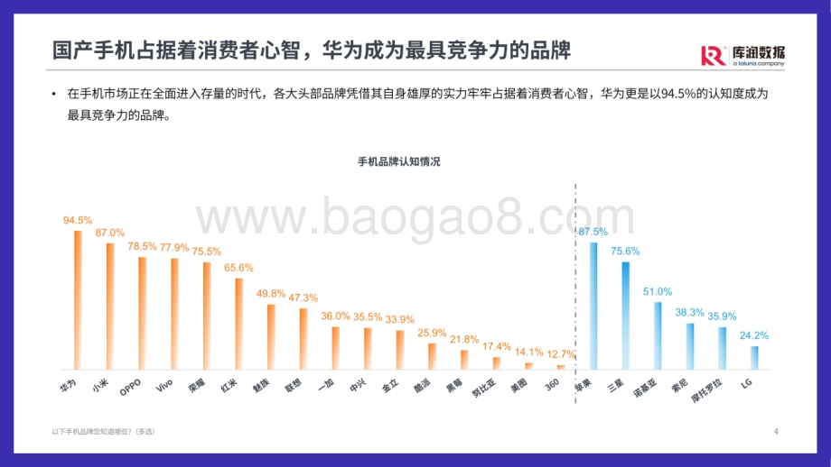 2022年手机用户洞察微报告-20页_3mb.pdf_第4页