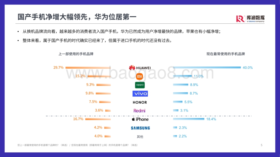 2022年手机用户洞察微报告-20页_3mb.pdf_第5页