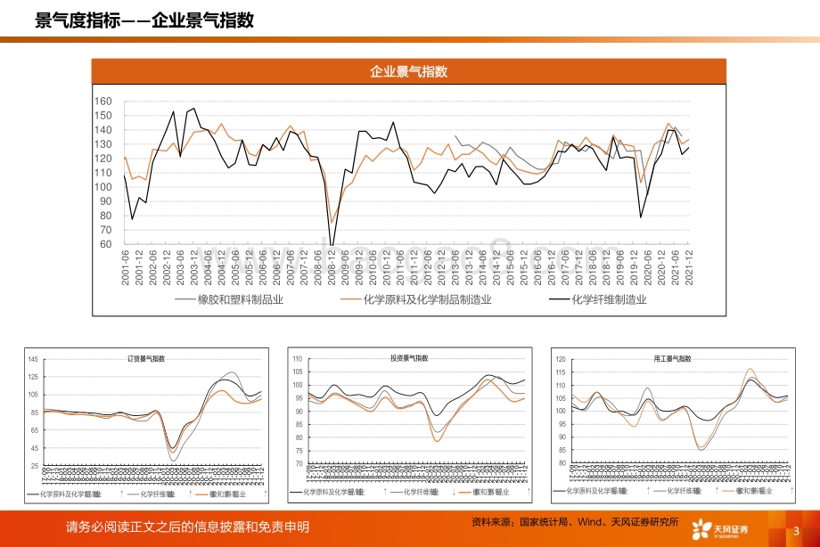 基础化工行业2022年1_2月数据：化工行业运行指标跟踪-天风证券-28页_1mb.pdf_第3页