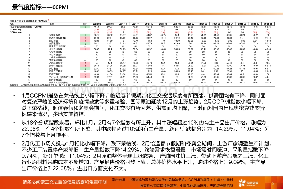 基础化工行业2022年1_2月数据：化工行业运行指标跟踪-天风证券-28页_1mb.pdf_第5页
