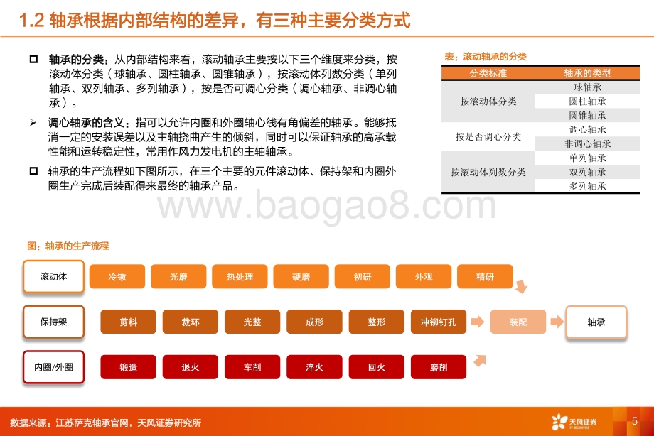 机械设备行业：风电轴承大型化+进口替代受益环节论风电轴承竞争力+市场空间几何？-天风证券-42页_1mb.pdf_第5页