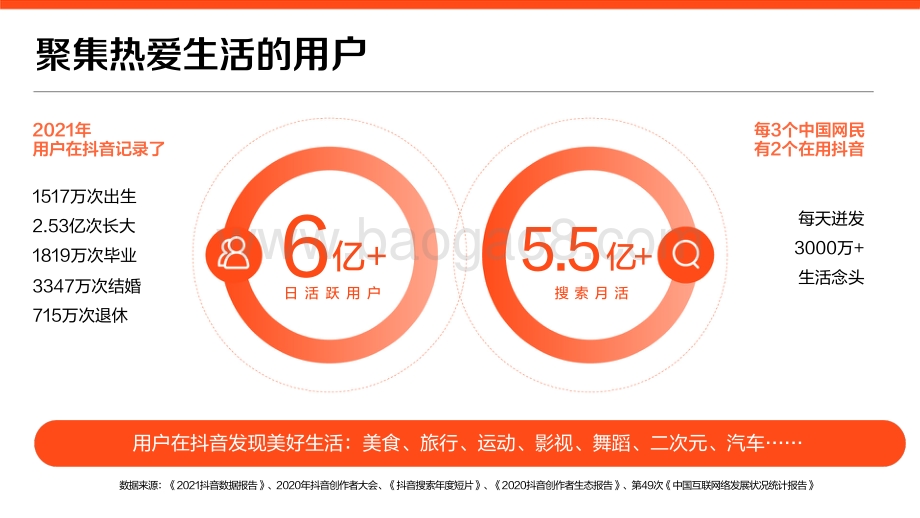 2022抖音生活服务价值通案-53页_27mb.pdf_第5页