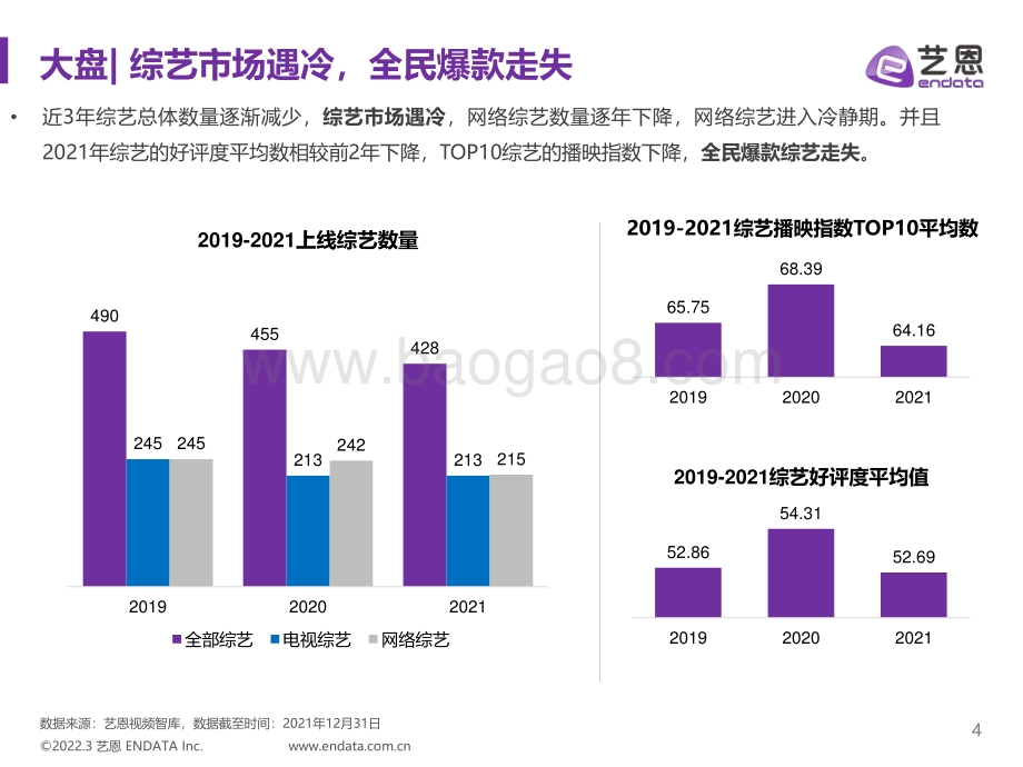 2021综艺赞助市场研究-30页_2mb.pdf_第4页