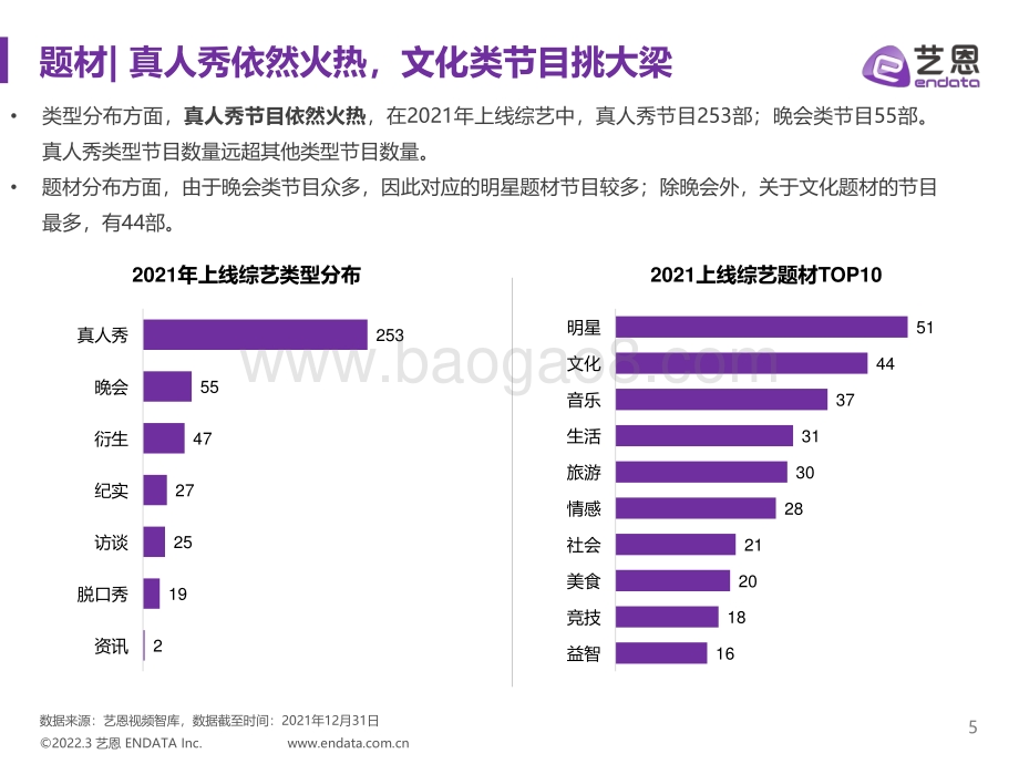 2021综艺赞助市场研究-30页_2mb.pdf_第5页