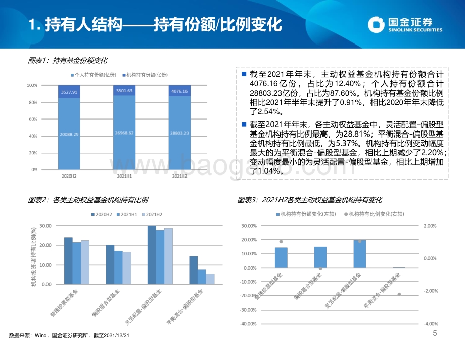 主动权益基金2021年年报分析：机构持有比例微升全年业绩“奖勤罚懒”-国金证券-20页_1mb.pdf_第5页