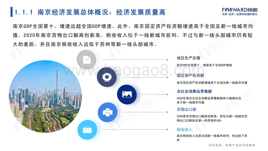 城市聚焦：2022年南京市全景分析报告-103页_6mb.pdf_第4页