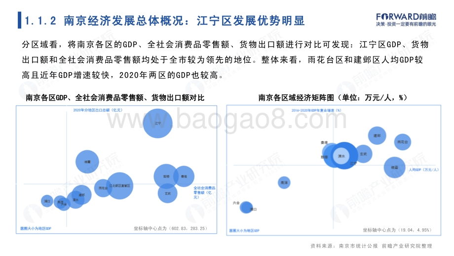 城市聚焦：2022年南京市全景分析报告-103页_6mb.pdf_第5页