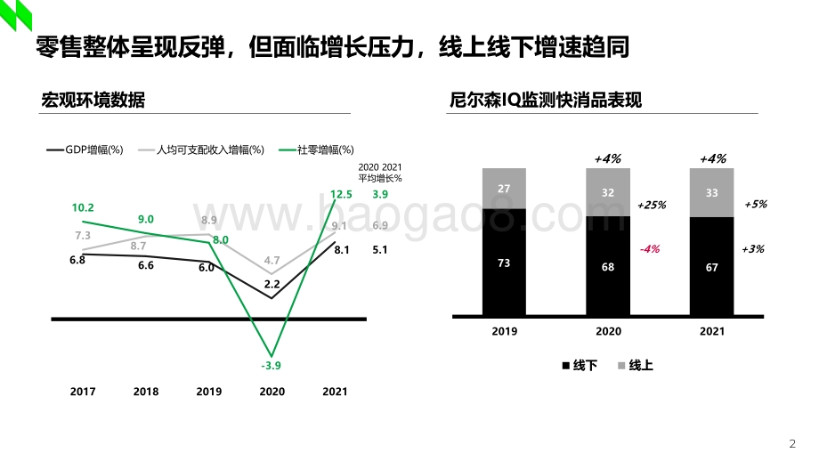 2022-2023年中国零售市场回顾与展望分析报告.pdf_第2页